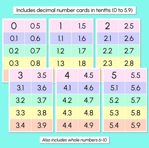 Resource preview 3 for Decimals: Tenths Number Cards (0-5)
