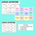 3 for Crack the Code Task Cards - Angles Review (Types of Angles and Turns)