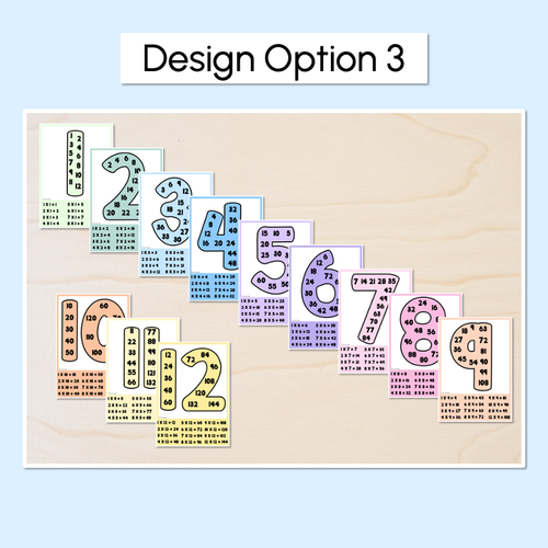 Resource preview 3 for MULTIPLES & SKIP COUNTING POSTERS - The Brentos Collection