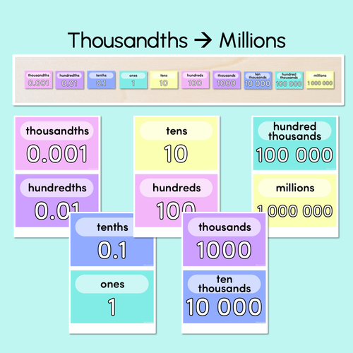 Resource preview 3 for PLACE VALUE POSTERS - The Wonderland Collection
