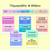 3 for PLACE VALUE POSTERS - The Kasey Rainbow Collection