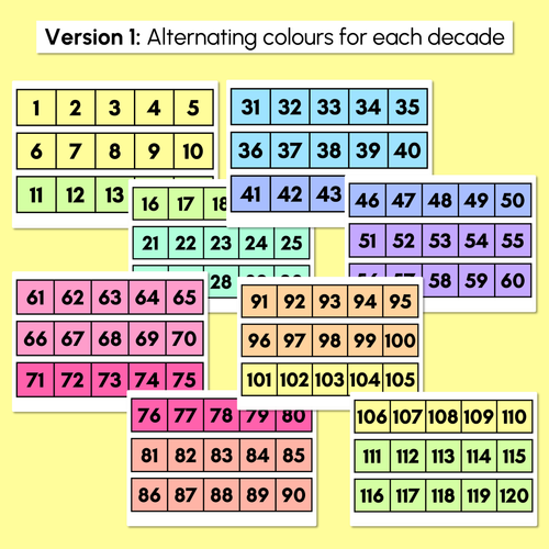 Resource preview 2 for Rainbow Number Line - Numbers 1-20 - Rainbow Classroom Decor