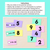 2 for Missing Factors in Multiplication - Sort and Match Activity