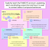 3 for Coordinating Conjunctions Explicit Teaching Slides 