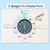 3 for Clock Display - The Sea of Wonder Collection - Calming Classroom Decor
