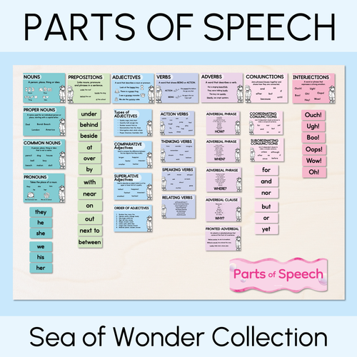 Resource preview 1 for Parts of Speech Posters - The Sea of Wonder Collection - Calming Classroom Decor
