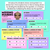 2 for Missing Numbers in Division Sentences - Dividend, Divisor, Quotient Teaching Slides