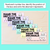 2 for Decimals on a Number Line - Decimal Tenths Task Cards