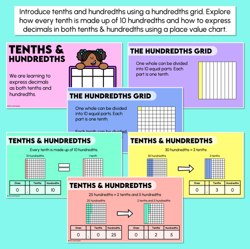 Resource preview 2 for Introducing Hundredths - Decimals Digital Slides