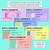 3 for Introducing Hundredths - Decimals Digital Slides