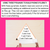 3 for CH SH TH WH WORDS - Decodable Sentences Pyramids - Phonics Fluency