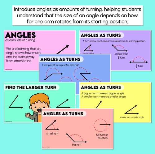 Resource preview 2 for Angles as Amounts of Turning - Angles as Turns - Digital Slides