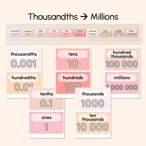 Resource preview 3 for PLACE VALUE POSTERS - The Jagun Collection