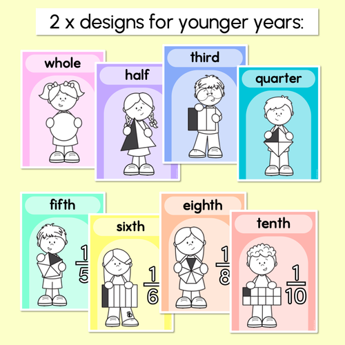 Resource preview 2 for FRACTIONS POSTERS - The Kasey Rainbow Collection