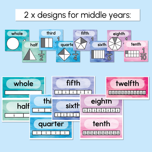 Resource preview 3 for Fractions Posters - The Sea of Wonder Collection - Calming Classroom Decor