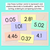 2 for Decimals: Hundredths Number Cards (0-5)