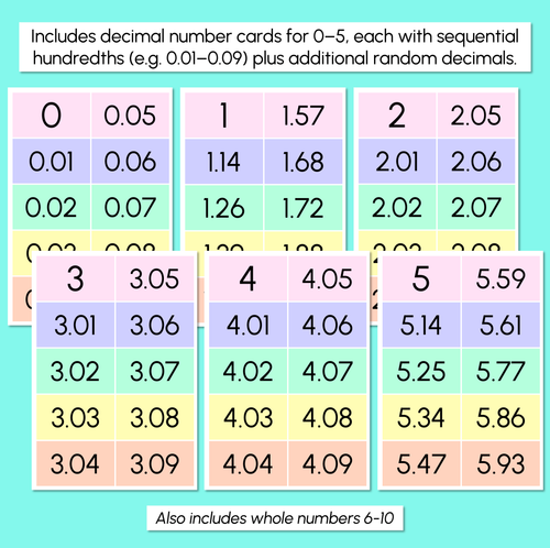 Resource preview 3 for Decimals: Hundredths Number Cards (0-5)