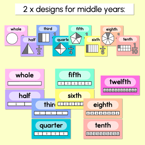 Resource preview 3 for FRACTIONS POSTERS - The Kasey Rainbow Collection