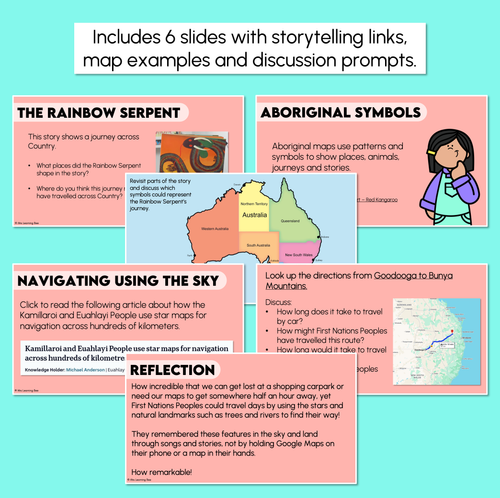 Resource preview 3 for First Nations Navigation - Position & Direction on Aboriginal Maps - Digital Slides