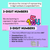 2 for Partitioning 3-Digit Numbers in Expanded Form - Teaching Slides