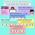 2 for The Role of Zero in Decimals - Digital Slides