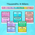 3 for Place Value Posters - Watercolour Rainbow - The Kutopia Collection 