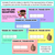 2 for Halves & Quarters of Length - Correct or Incorrect Activity Slides