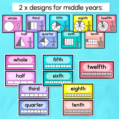 Resource preview 3 for Fractions Posters - Watercolour Rainbow - The Kutopia Collection