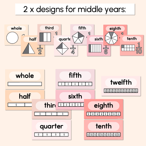 Resource preview 3 for FRACTIONS POSTERS - The Jagun Collection