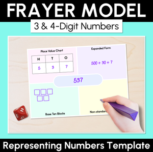 Frayer Model Representing 3 and 4-Digit Numbers Template