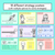 3 for Addition Strategy Posters - Maths Strategies for Addition