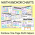 1 for Math Anchor Charts - Rainbow One-Page Math Helpers