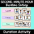 5 for Duration - Grade 1 & 2 Unit of Work
