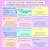 3 for Subordinating Conjunctions - I SAW A WABUB - Explicit Teaching Slides