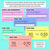 3 for Fractions & Decimals: Tenths & Hundredths - Digital Slides