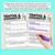 2 for Fractions & Decimal Number Lines - Tenths & Hundredths Worksheet