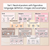 2 for Figurative Language Posters - Neutral Classroom Decor