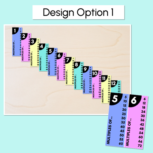 Resource preview 2 for MULTIPLES & SKIP COUNTING POSTERS - The Wonderland Collection