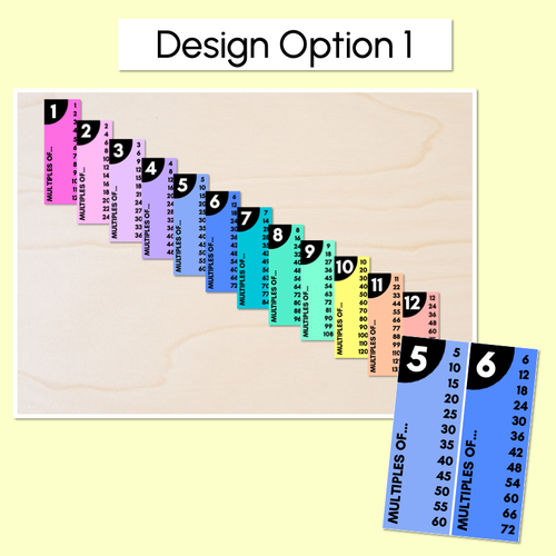 Resource preview 2 for MULTIPLES & SKIP COUNTING POSTERS - The Kasey Rainbow Collection