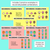 3 for Chance: Recording Combinations - Digital Slides