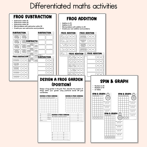 Resource preview 5 for Frogs Are Our Friends Printable Pack - Literacy, Maths, Book Crafts & Design Printables - Book Week 2026