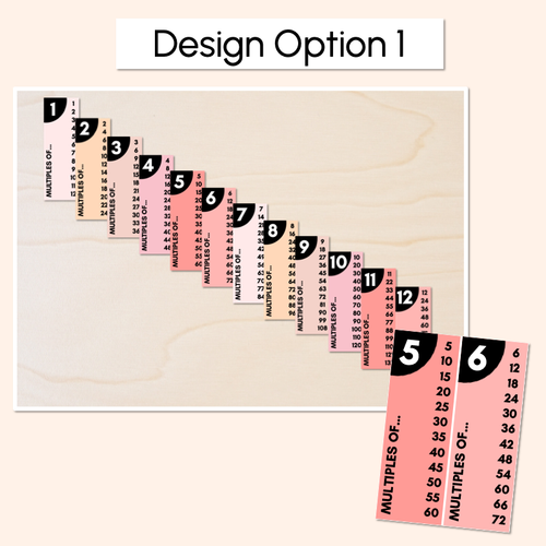 Resource preview 2 for MULTIPLES & SKIP COUNTING POSTERS - The Jagun Collection