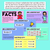 2 for Multiplication Facts (Using Known Facts to Find New Facts) Teaching Slides
