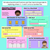 2 for Fractions & Decimals Benchmarks: Equivalent Measurements - Digital Slides
