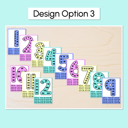 Resource preview 4 for MULTIPLES & SKIP COUNTING POSTERS - The Wonderland Collection