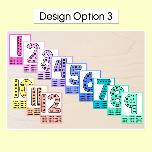 Resource preview 4 for MULTIPLES & SKIP COUNTING POSTERS - The Kasey Rainbow Collection