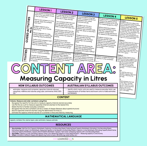 Resource preview 1 for Measuring Capacity in Litres - Grade 3 & 4 Program