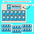 3 for Sentence Openers Editable Door Display- VCOP aligned Vocabulary Display