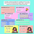 3 for Multiplication Facts (Using Known Facts to Find New Facts) Teaching Slides