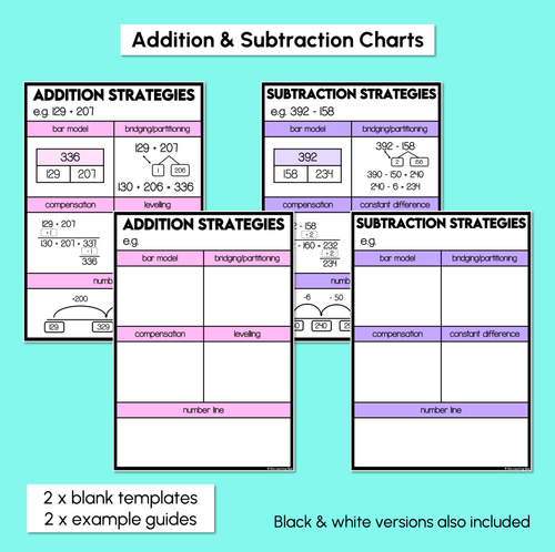 Resource preview 3 for Addition & Subtraction Strategy Anchor Charts